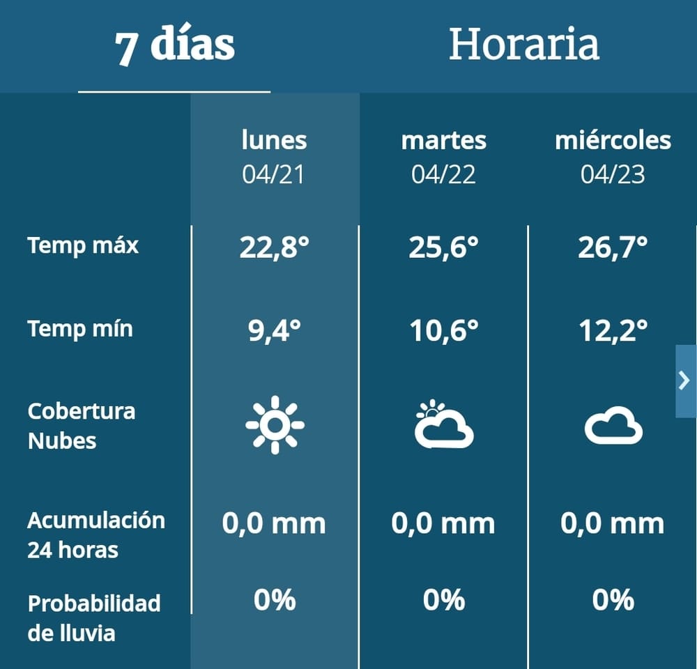 Imagen Noticia