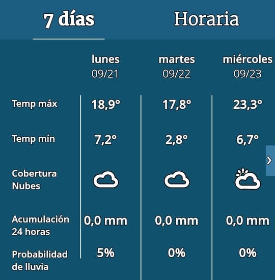 Imagen Noticia