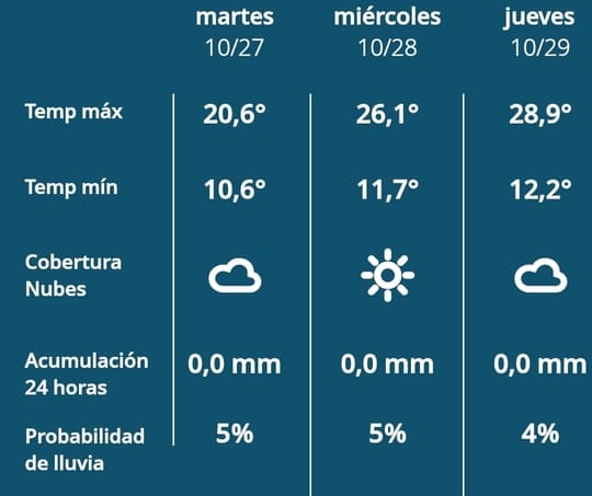 Imagen Noticia